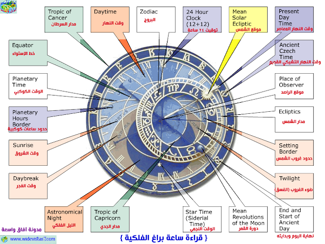 اختراع الساعة الكونية 