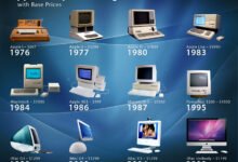شاهد مراحل تطور الكمبيوتر علي مر الزمن