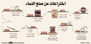 أفضل ابتكارات من صنع المرأة