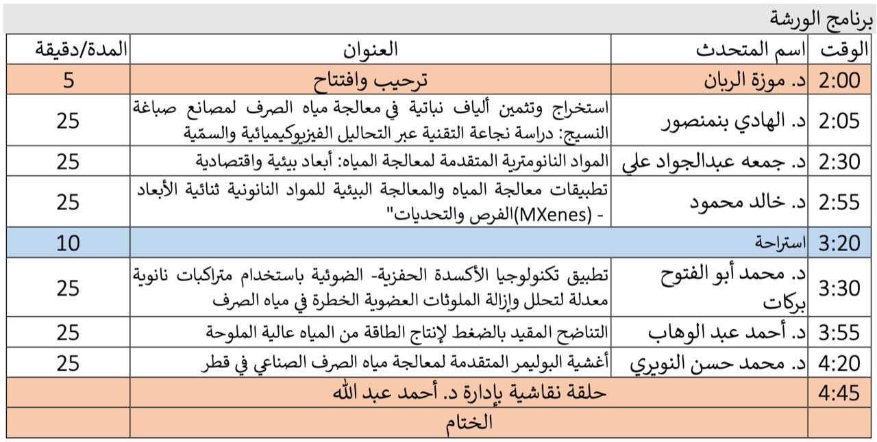 برنامج الورشة