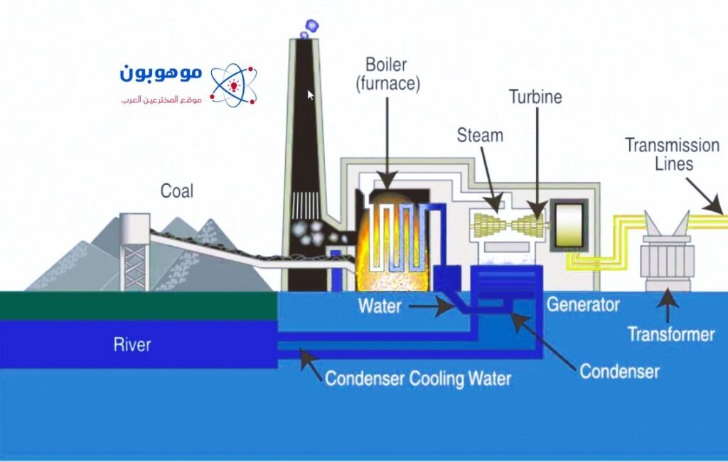 كيف يتم توليد الكهرباء من الفحم