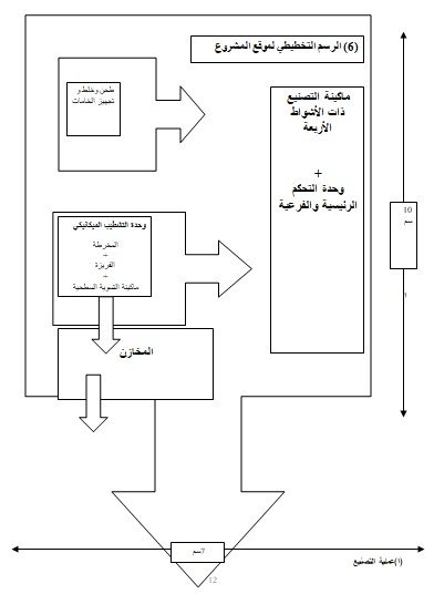 الرسم التخطيطي لموقع المشروع