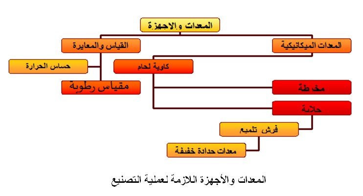 وحدة تعقيم وتطهير مبتكرة تعمل بالطاقة المتجددة 