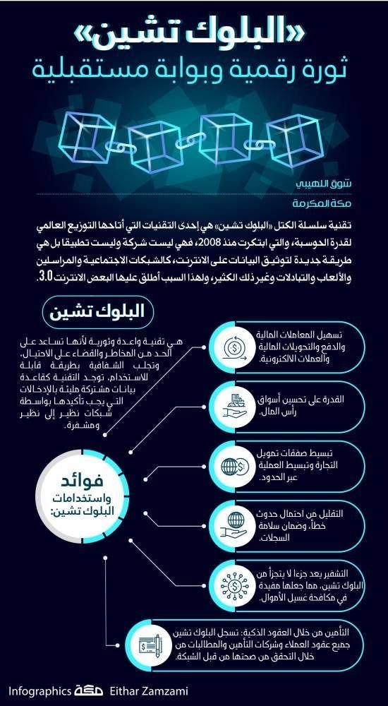 تقنية البلوك تشين .. والنمو المستدام